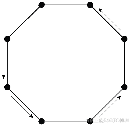 物理架构拓扑_网络设备_06