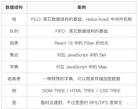 前端数据分析 框架有哪些_前端