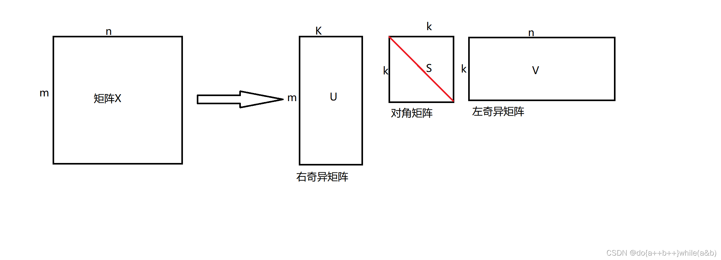 LVs降维策略_LVs降维策略