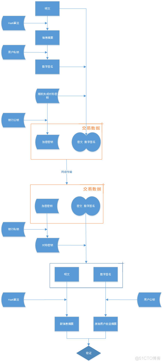 数字证书私钥保存_数字签名