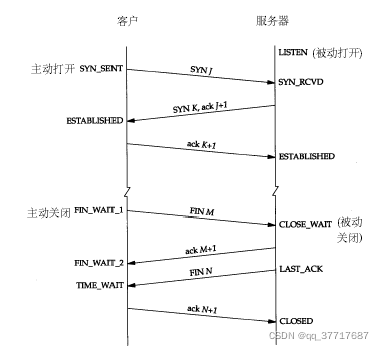 tcp 连接数上限 centos_网络协议