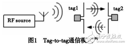 rfid 方位_阅读器