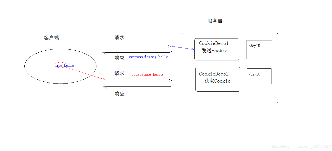 java 会话指什么_数据