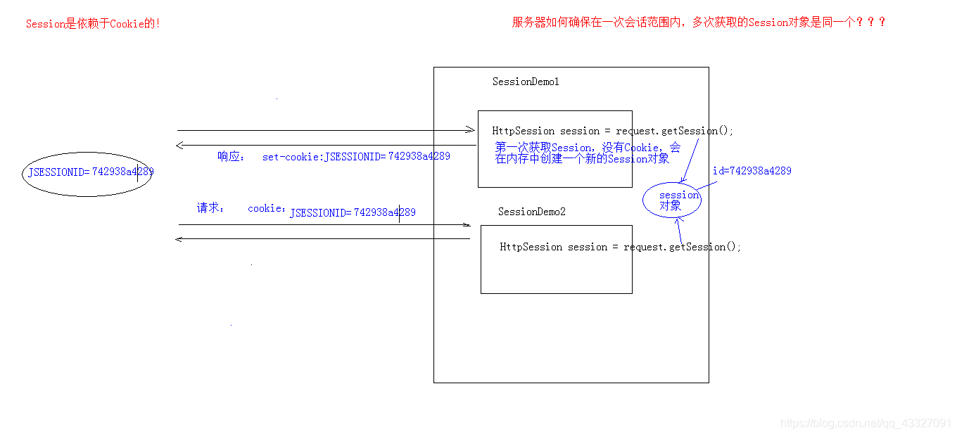 java 会话指什么_客户端_02