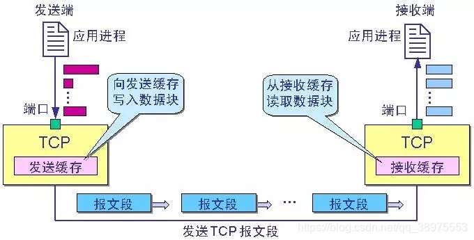 java netty服务端接收报文长度_java netty服务端接收报文长度