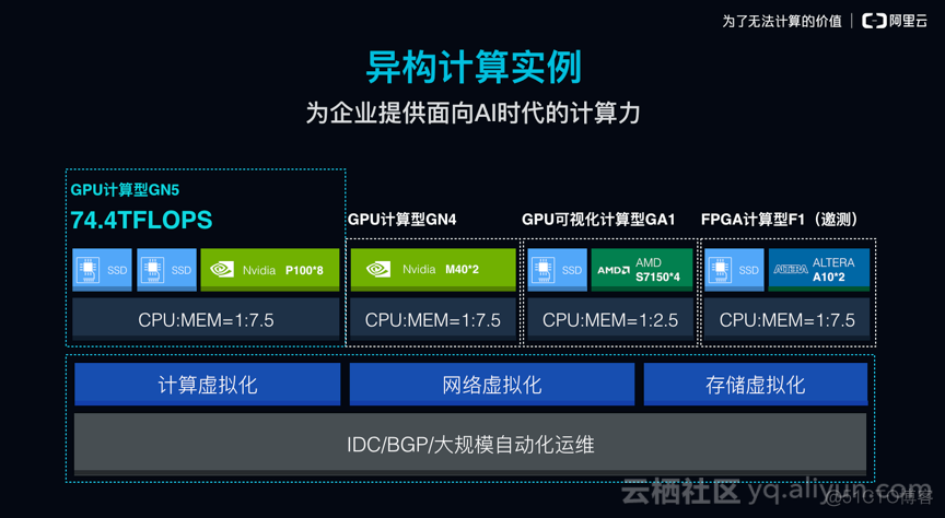 fpga gpu异构计算_fpga gpu异构计算