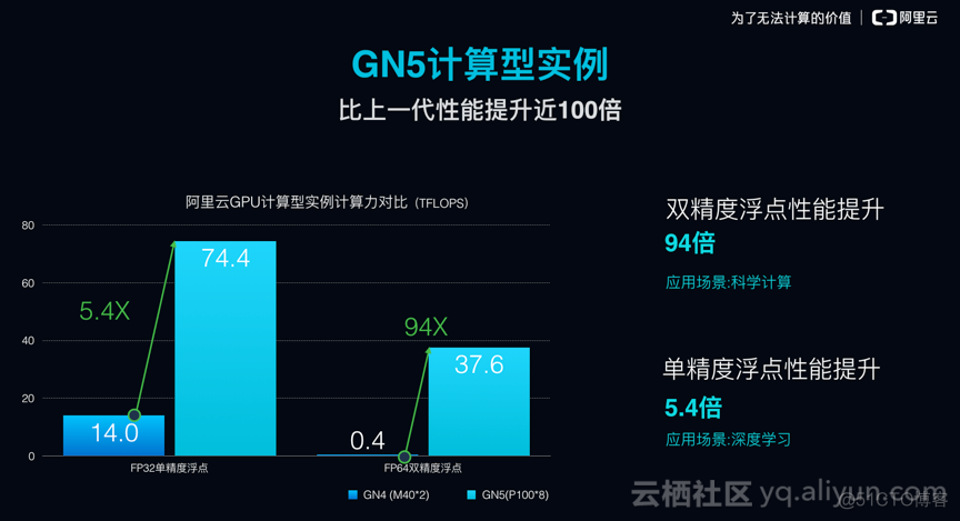 fpga gpu异构计算_大数据_02