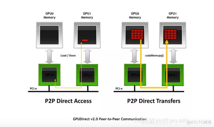 fpga gpu异构计算_大数据_03