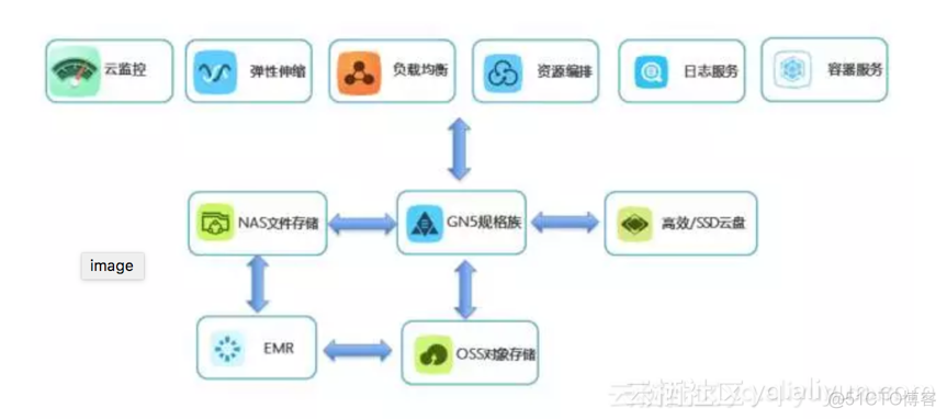 fpga gpu异构计算_人工智能_04