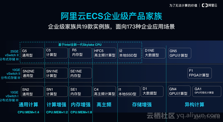 fpga gpu异构计算_大数据_05