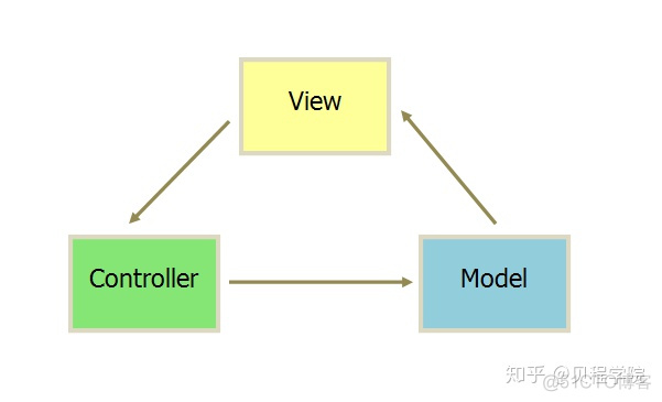 MVT 架构图_数据_02