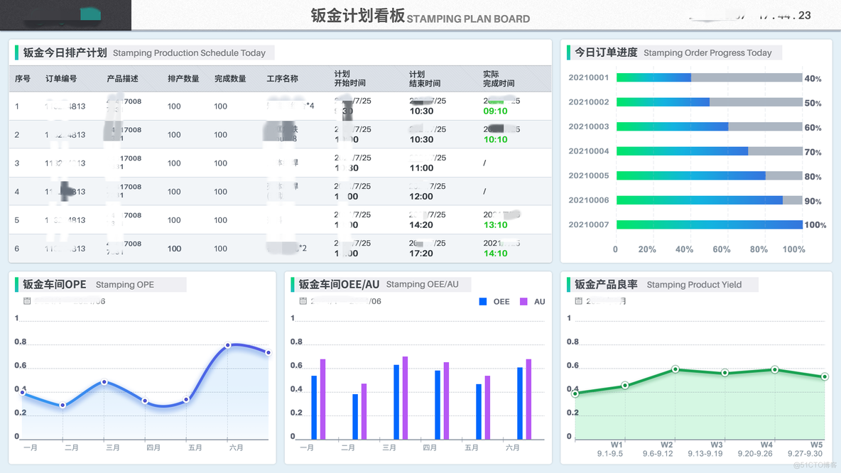 MES生产制造系统需要使用到那些技术栈_MES生产制造系统需要使用到那些技术栈_02