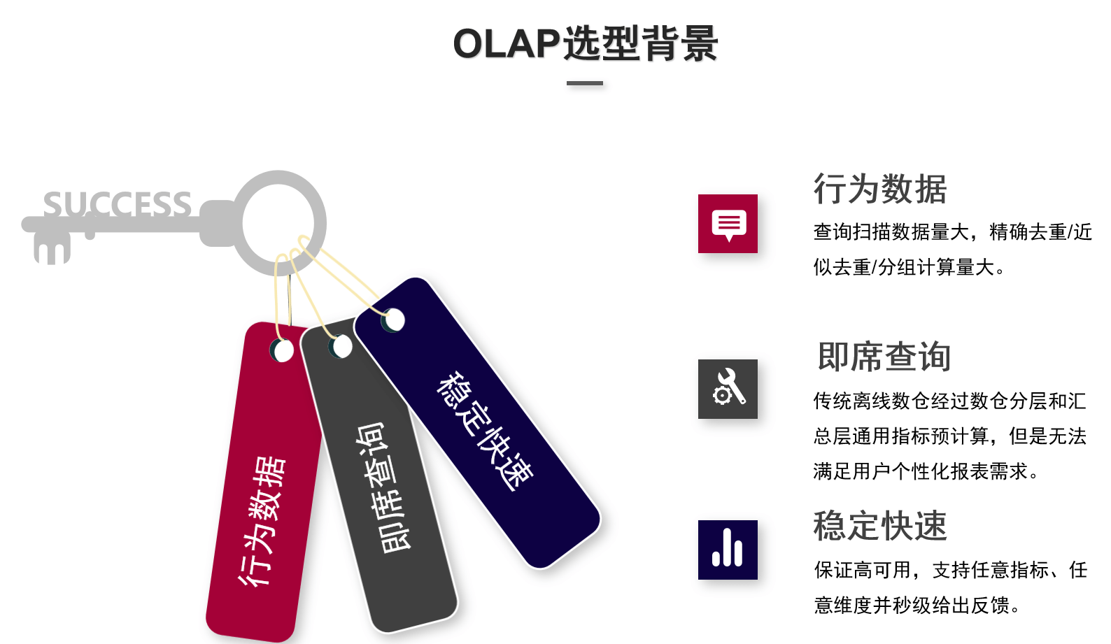 什么时候用clickhouse什么时候用hive_OLAP分析