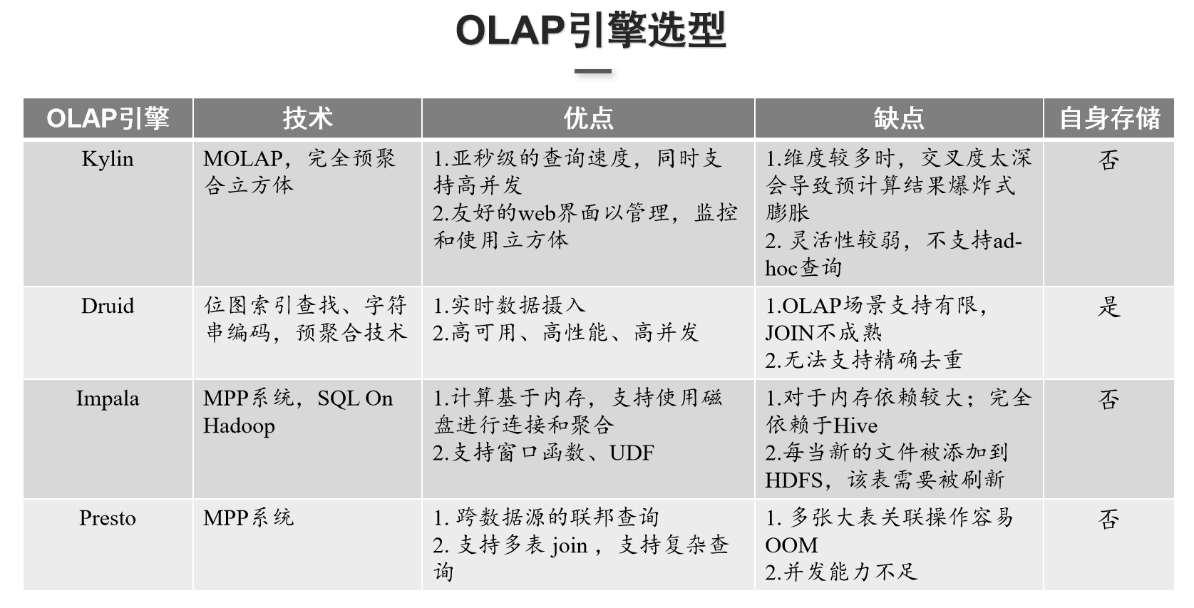 什么时候用clickhouse什么时候用hive_clickhouse_03