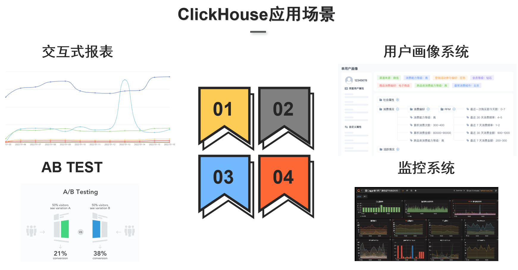 什么时候用clickhouse什么时候用hive_clickhouse_05