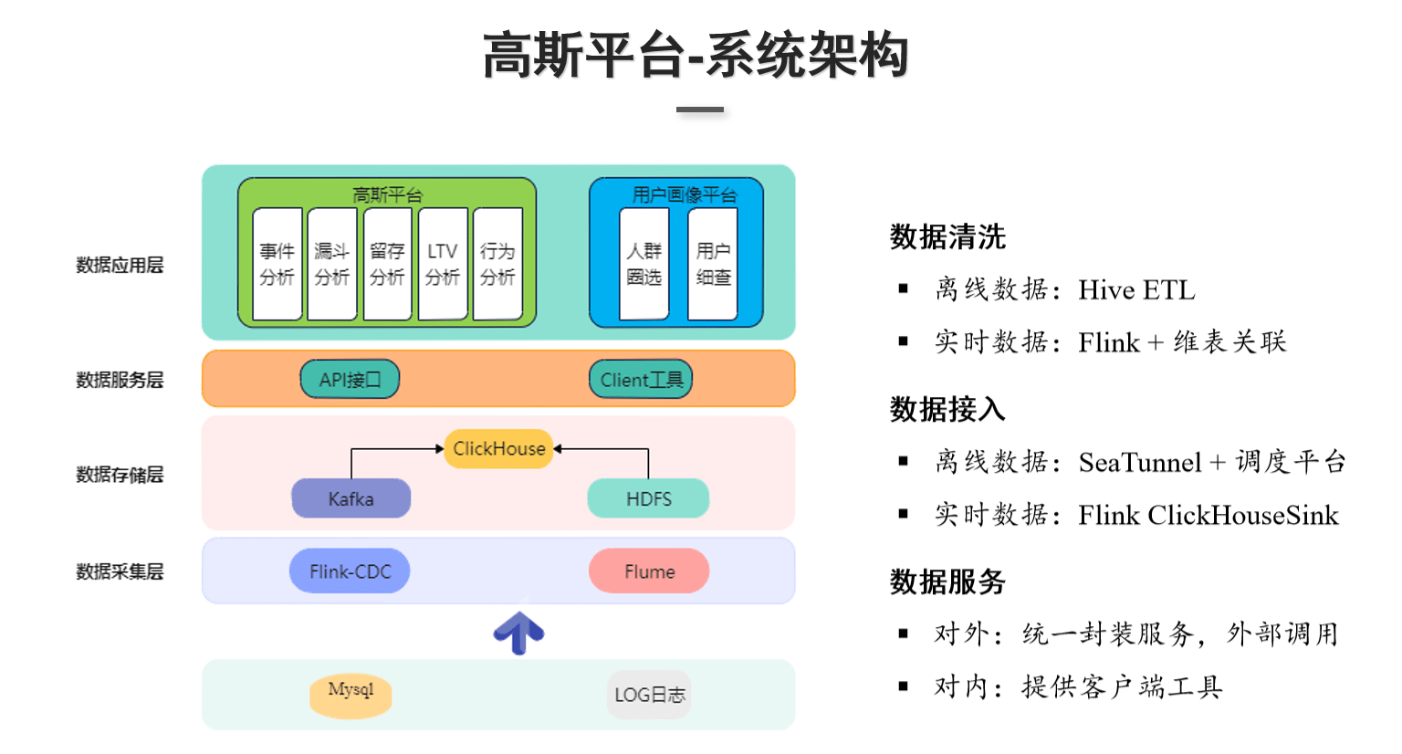 什么时候用clickhouse什么时候用hive_数据_07