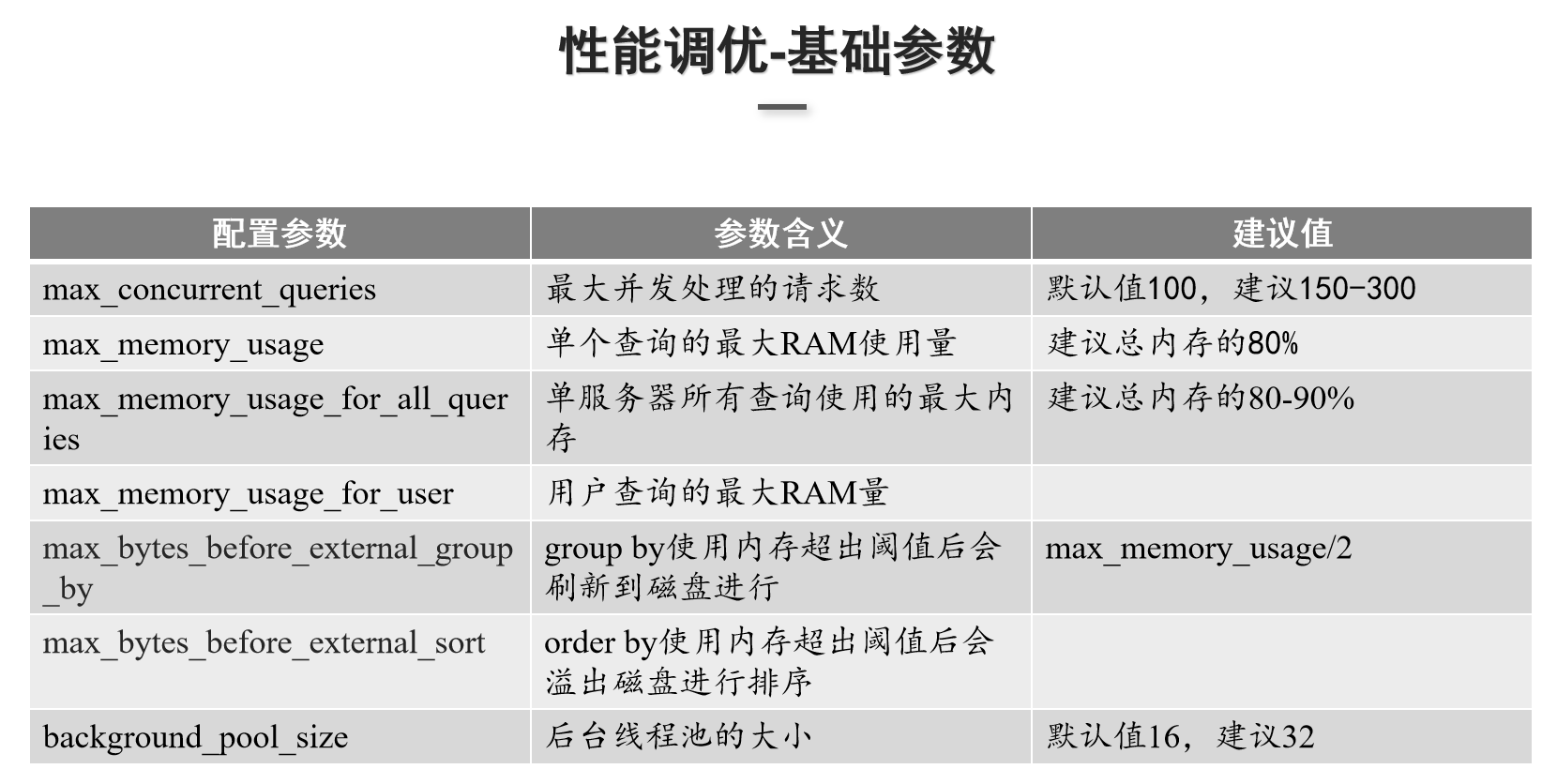 什么时候用clickhouse什么时候用hive_大数据_11