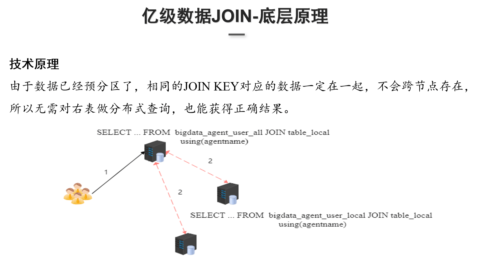 什么时候用clickhouse什么时候用hive_大数据_12