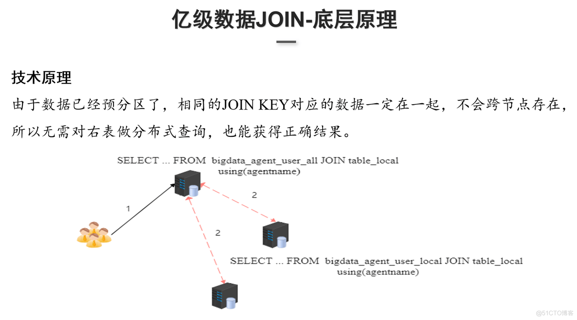 什么时候用clickhouse什么时候用hive_大数据_12