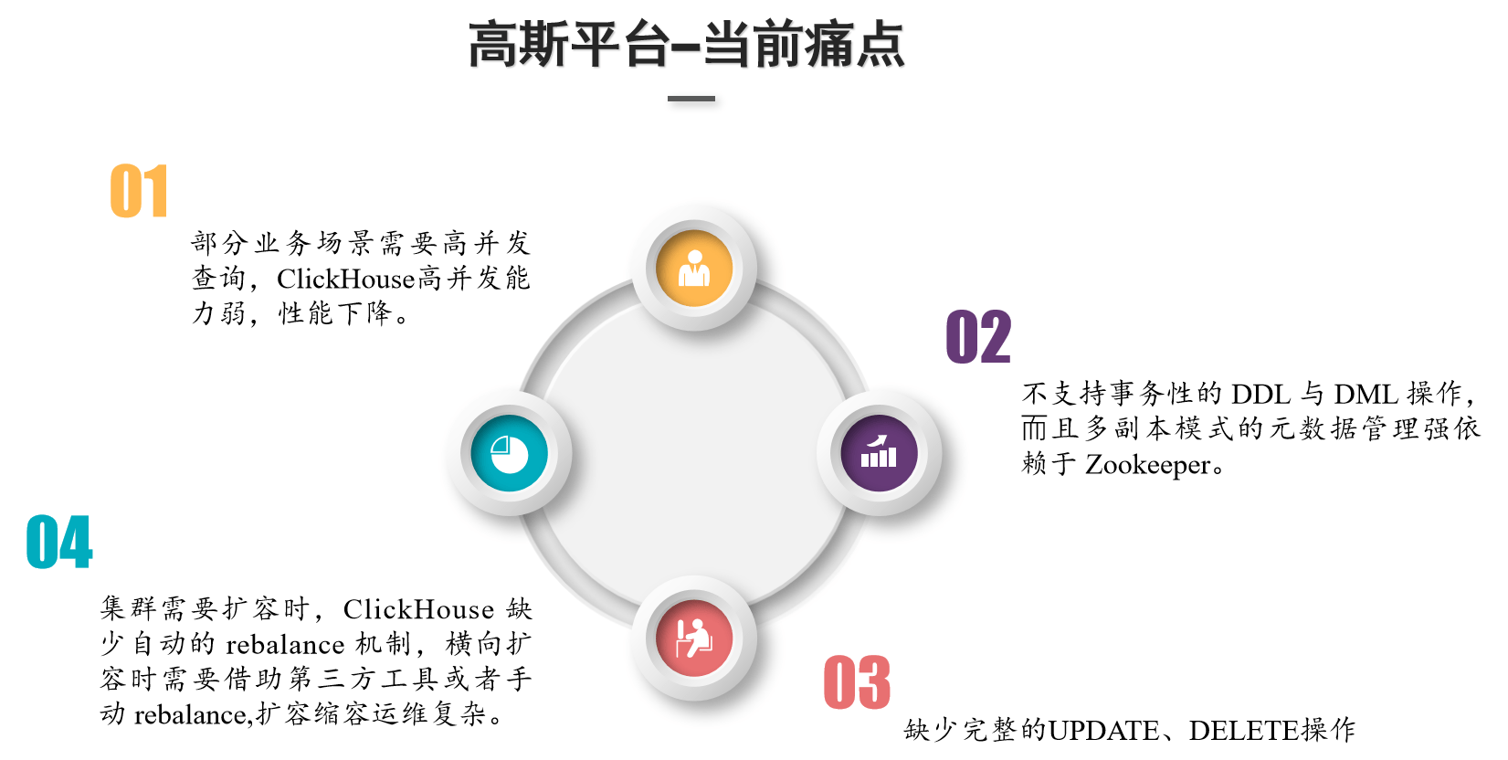 什么时候用clickhouse什么时候用hive_clickhouse_13