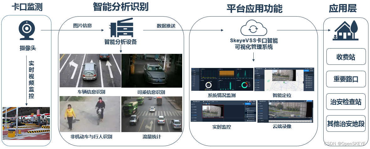 交通卡口监控系统简介_交通卡口监控系统简介_02