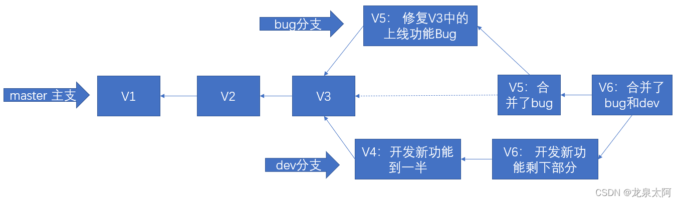 sourcetree 上gitlab ce和gitlab ee区别_github_34