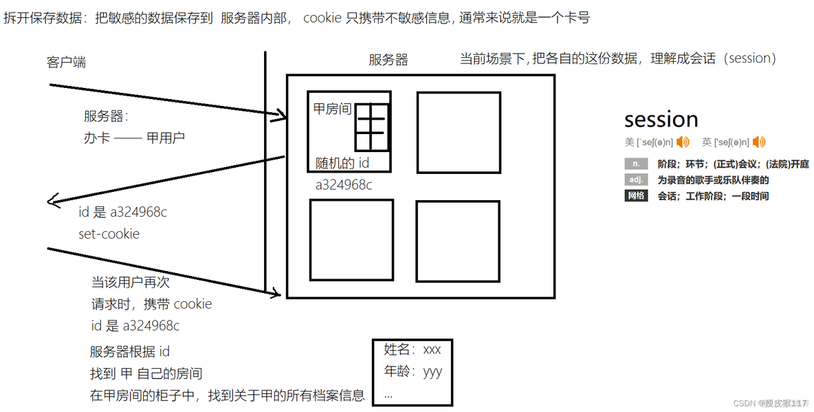 restful 版本控制 headers 默认 java_http_07