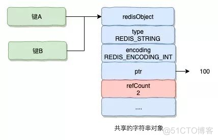 redis笔试 单选题_子进程_03