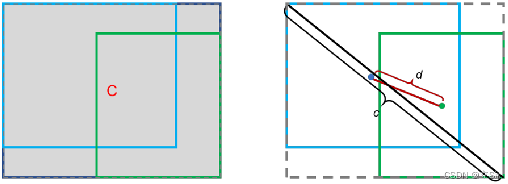 python tensorrt 加载yolov5模型_tensorflow_08