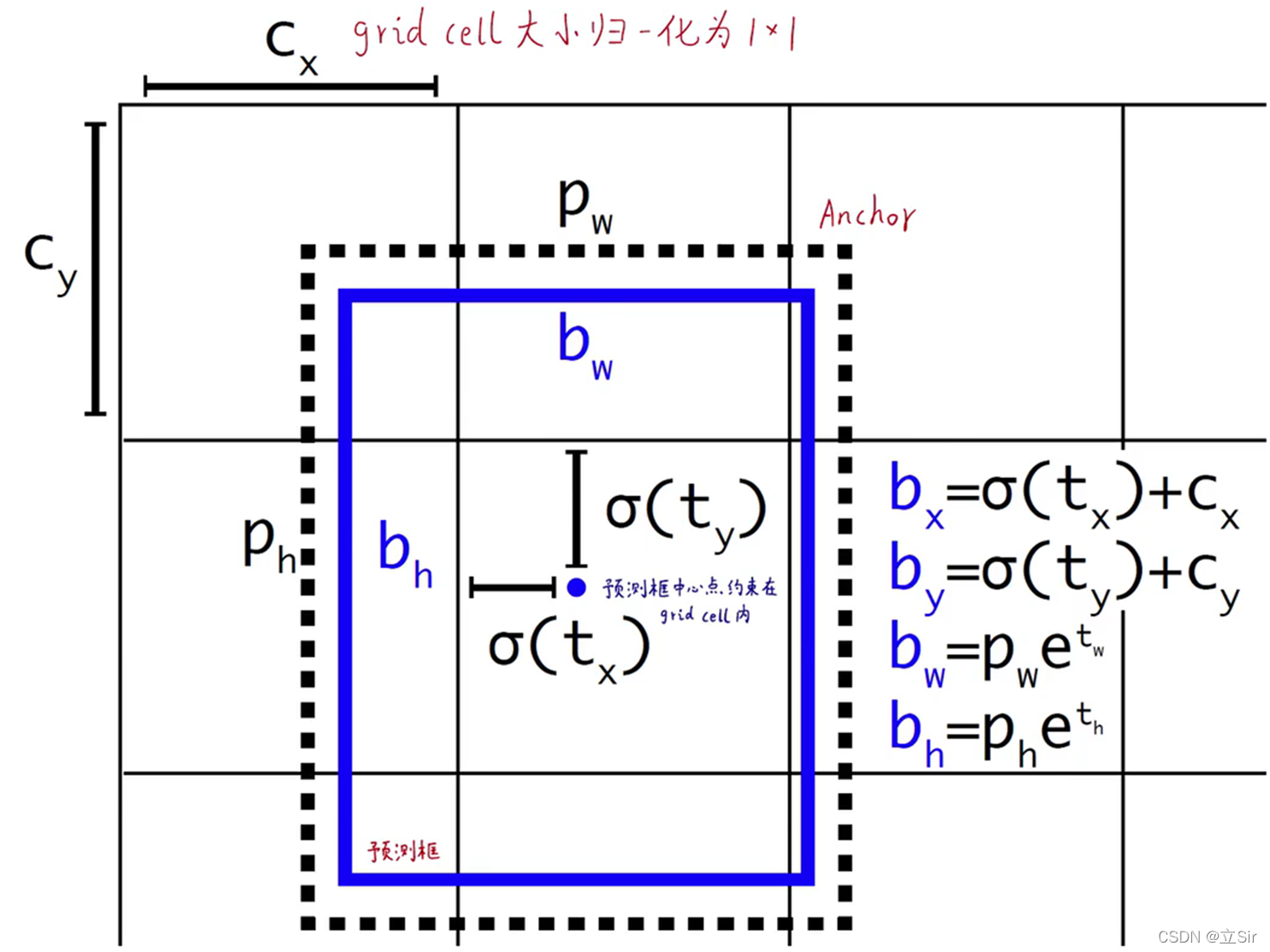 python tensorrt 加载yolov5模型_tensorflow_14