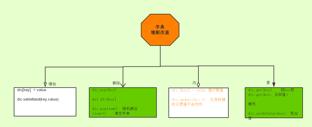 Python表示英文字母_ico_03