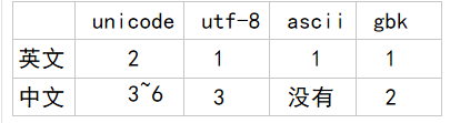 Python表示英文字母_字符串_05