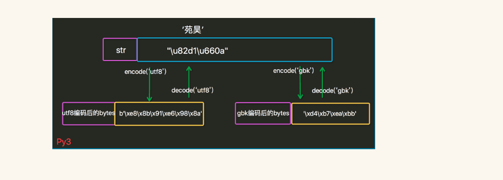 Python表示英文字母_数据_07