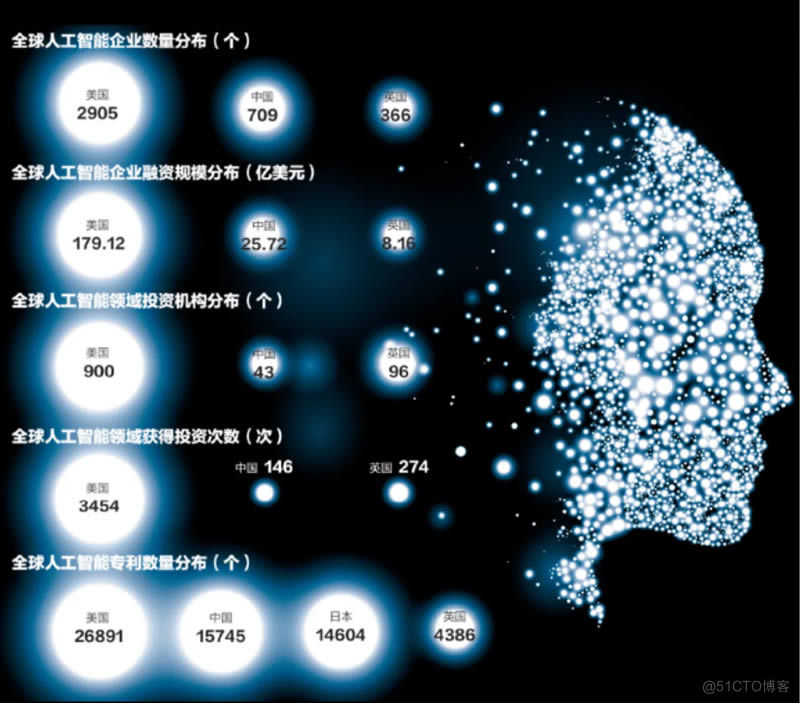 中国AI已遥遥领先_自媒体_02