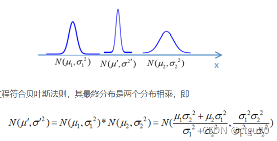 关于坐标的卡尔曼平滑滤波python_线性代数_02