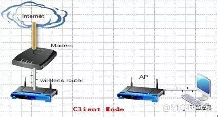 windows下qemu配置桥接网络_windows下qemu配置桥接网络_05