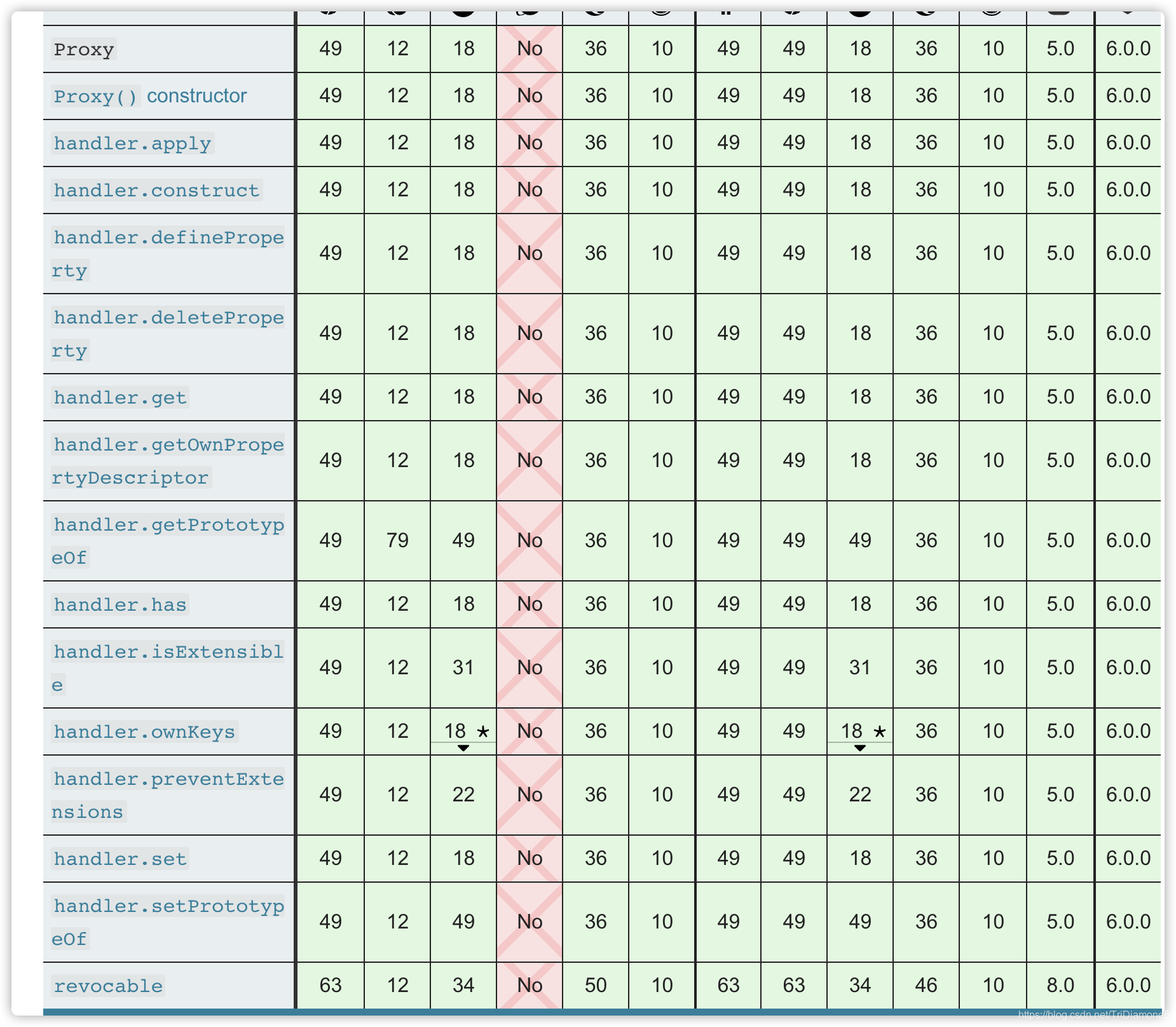 vue3 reactive 对象 转入 axios_javascript_04