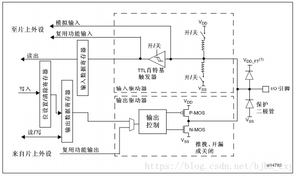 stm32最小开发板与rfid连线 stm32开发板整体设计_开发板_16