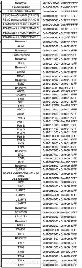 stm32最小开发板与rfid连线 stm32开发板整体设计_开发板_26