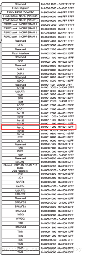 stm32最小开发板与rfid连线 stm32开发板整体设计_开发板_28