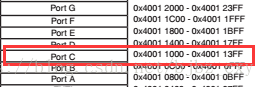 stm32最小开发板与rfid连线 stm32开发板整体设计_开发板_29