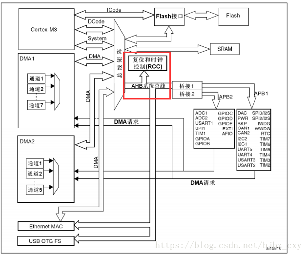 stm32最小开发板与rfid连线 stm32开发板整体设计_寄存器_31