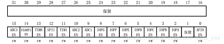 stm32最小开发板与rfid连线 stm32开发板整体设计_寄存器_38