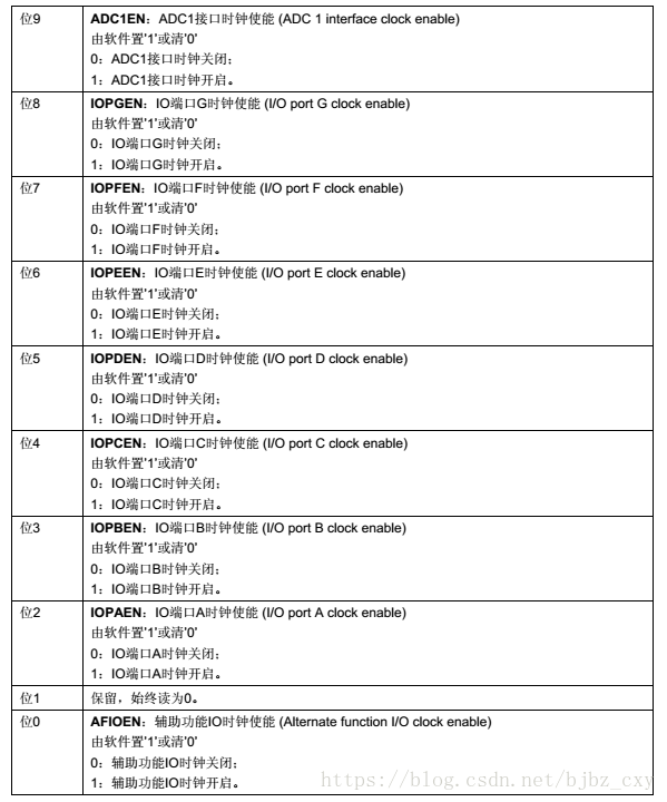 stm32最小开发板与rfid连线 stm32开发板整体设计_寄存器_40