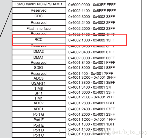 stm32最小开发板与rfid连线 stm32开发板整体设计_开发板_43