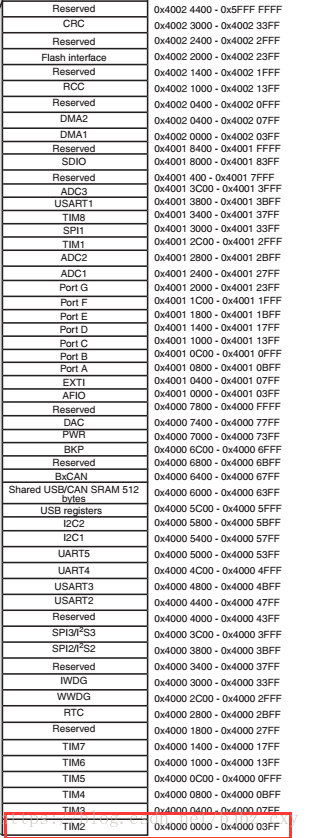 stm32最小开发板与rfid连线 stm32开发板整体设计_开发板_73