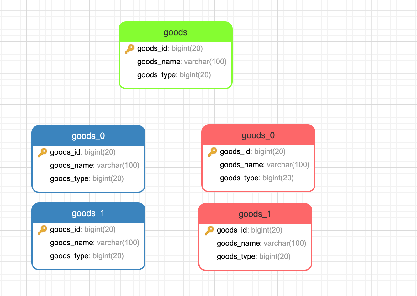 springboot hibernate 多表继承_spring