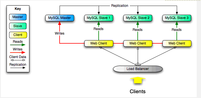 redis 主从配置加密码_java_05