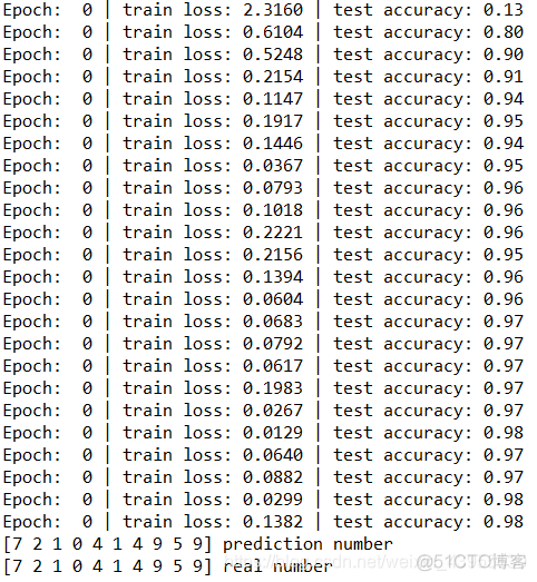 pytorch 训练显卡温度过高_卷积