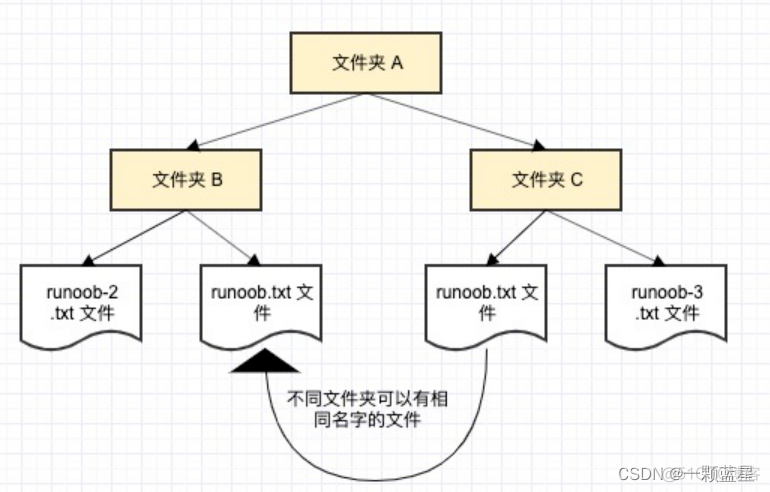 python y从外部加载变量名_算法